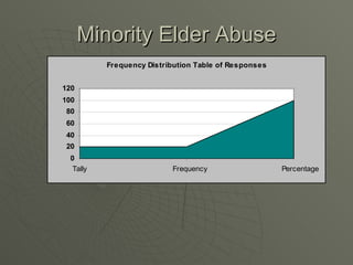 Minority Elder Abuse 