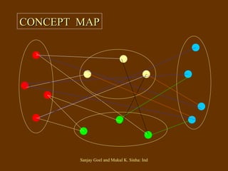 CONCEPT  MAP 