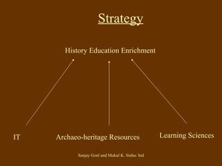 History Education Enrichment IT Archaeo-heritage Resources Learning Sciences Strategy 