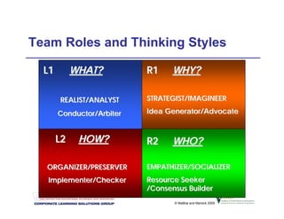Ahrd Presentation 2009 Maltbia And Marsick | PPT