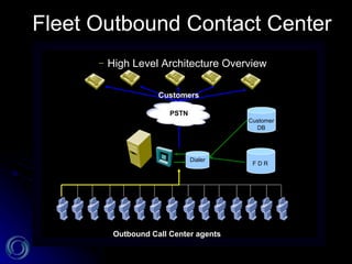 Fleet Outbound Contact Center Dialer F D R Customer DB PSTN Outbound Call Center agents Customers High Level Architecture Overview 