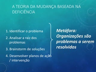 A TEORIA DA MUDANÇA BASEADA NA
DEFICIÊNCIA
1. Identificar o problema
2. Analisar a raiz dos
problemas
3. Brainstorm de soluções
4. Desenvolver planos de ação
/ intervenção
Metáfora:
Organizações são
problemas a serem
resolvidos
 