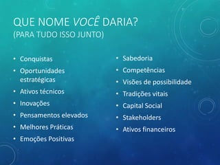 QUE NOME VOCÊ DARIA?
(PARA TUDO ISSO JUNTO)
• Conquistas
• Oportunidades
estratégicas
• Ativos técnicos
• Inovações
• Pensamentos elevados
• Melhores Práticas
• Emoções Positivas
• Sabedoria
• Competências
• Visões de possibilidade
• Tradições vitais
• Capital Social
• Stakeholders
• Ativos financeiros
 