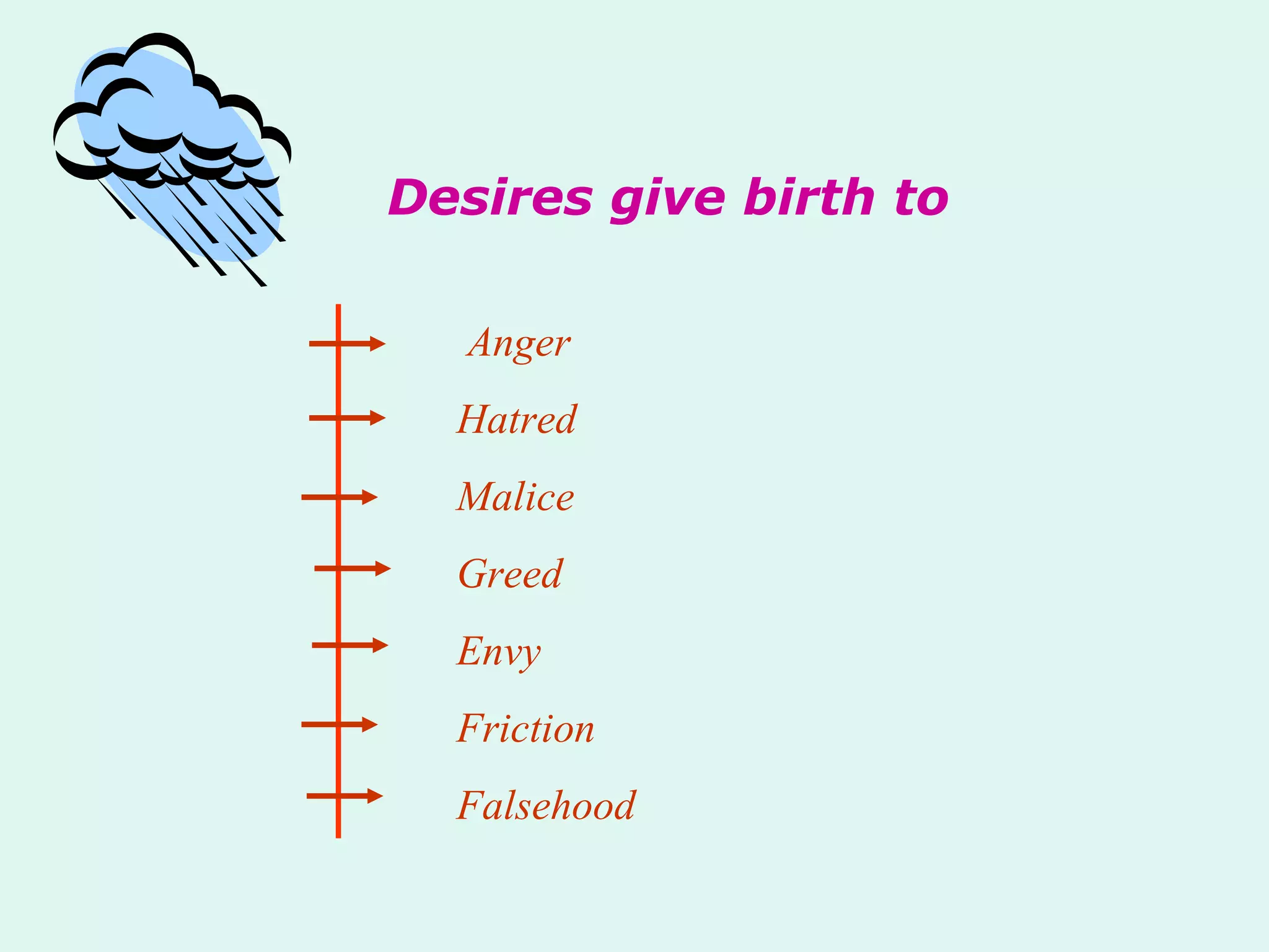 Desires give birth to  Anger Hatred  Malice Greed Envy Friction Falsehood 