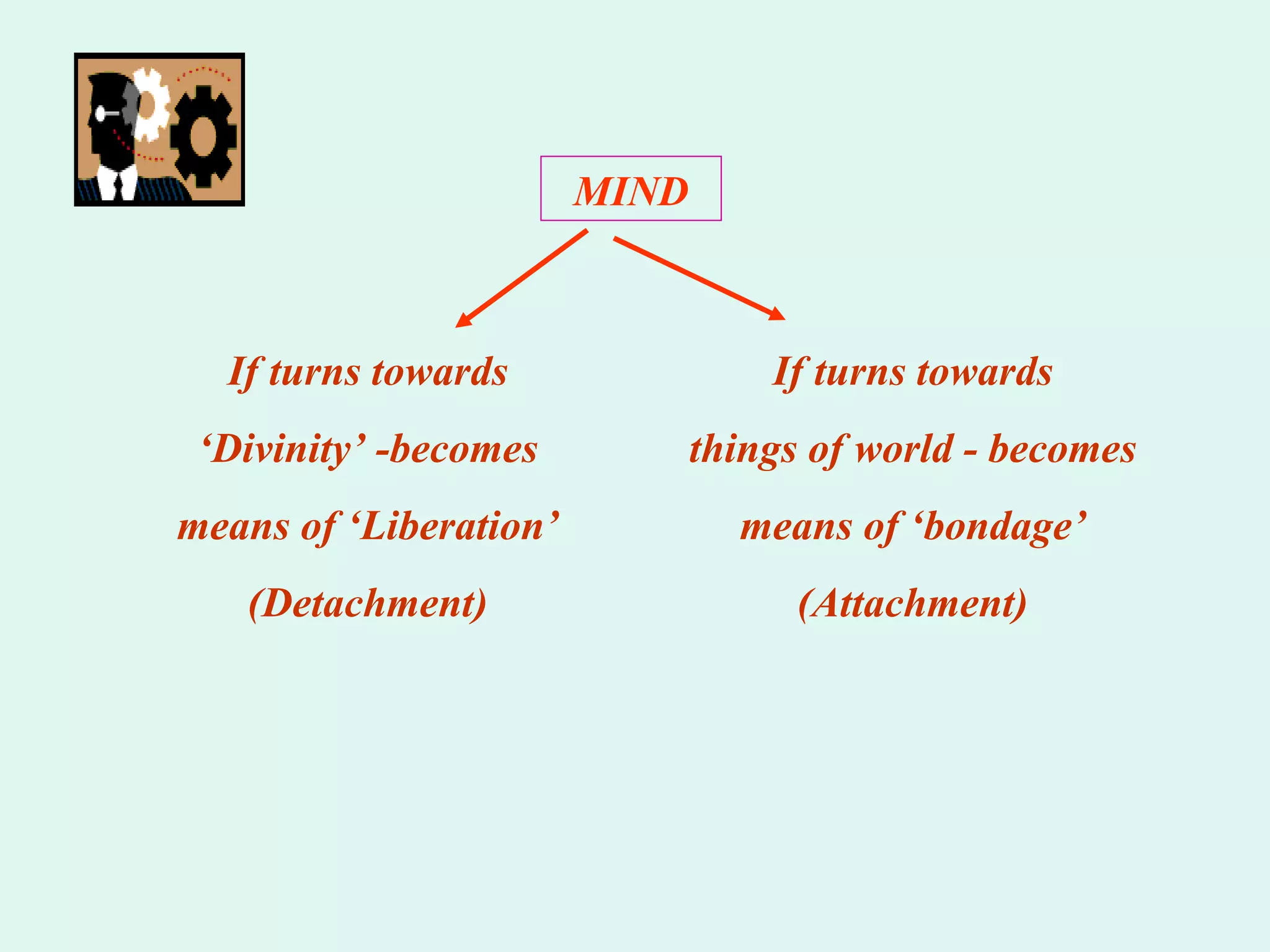 MIND If turns towards ‘ Divinity’ -becomes means of ‘Liberation’ (Detachment) If turns towards things of world - becomes means of ‘bondage’ (Attachment) 
