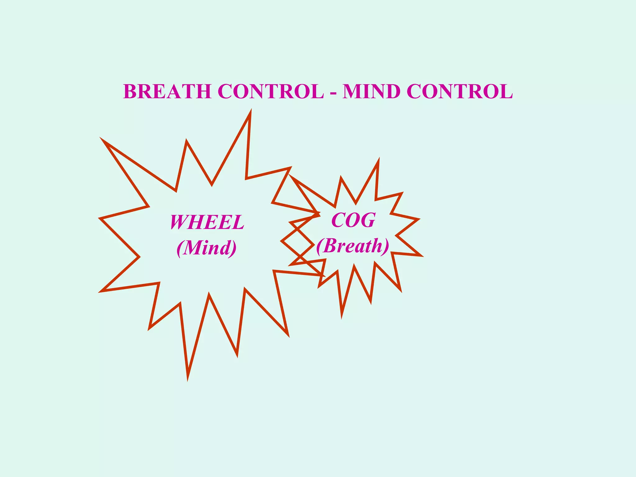 BREATH CONTROL - MIND CONTROL COG (Breath) WHEEL (Mind) 