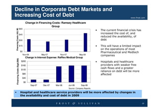 Asia-Pacific Healthcare Outlook 2009
