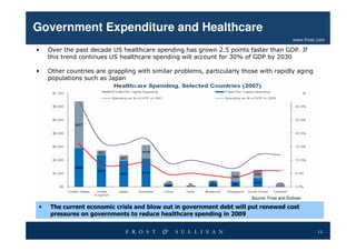 Asia-Pacific Healthcare Outlook 2009