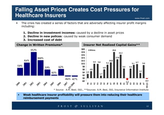Asia-Pacific Healthcare Outlook 2009