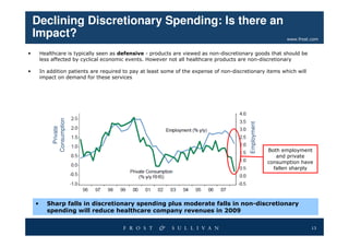 Asia-Pacific Healthcare Outlook 2009