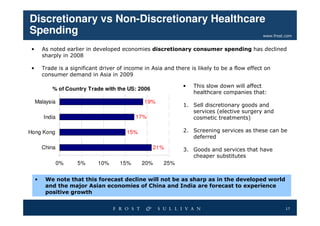 Asia-Pacific Healthcare Outlook 2009