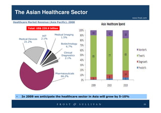 Asia-Pacific Healthcare Outlook 2009