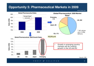 Asia-Pacific Healthcare Outlook 2009
