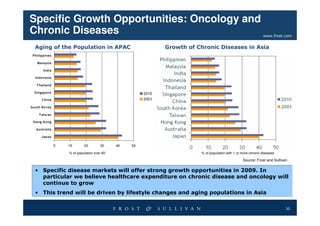 Asia-Pacific Healthcare Outlook 2009
