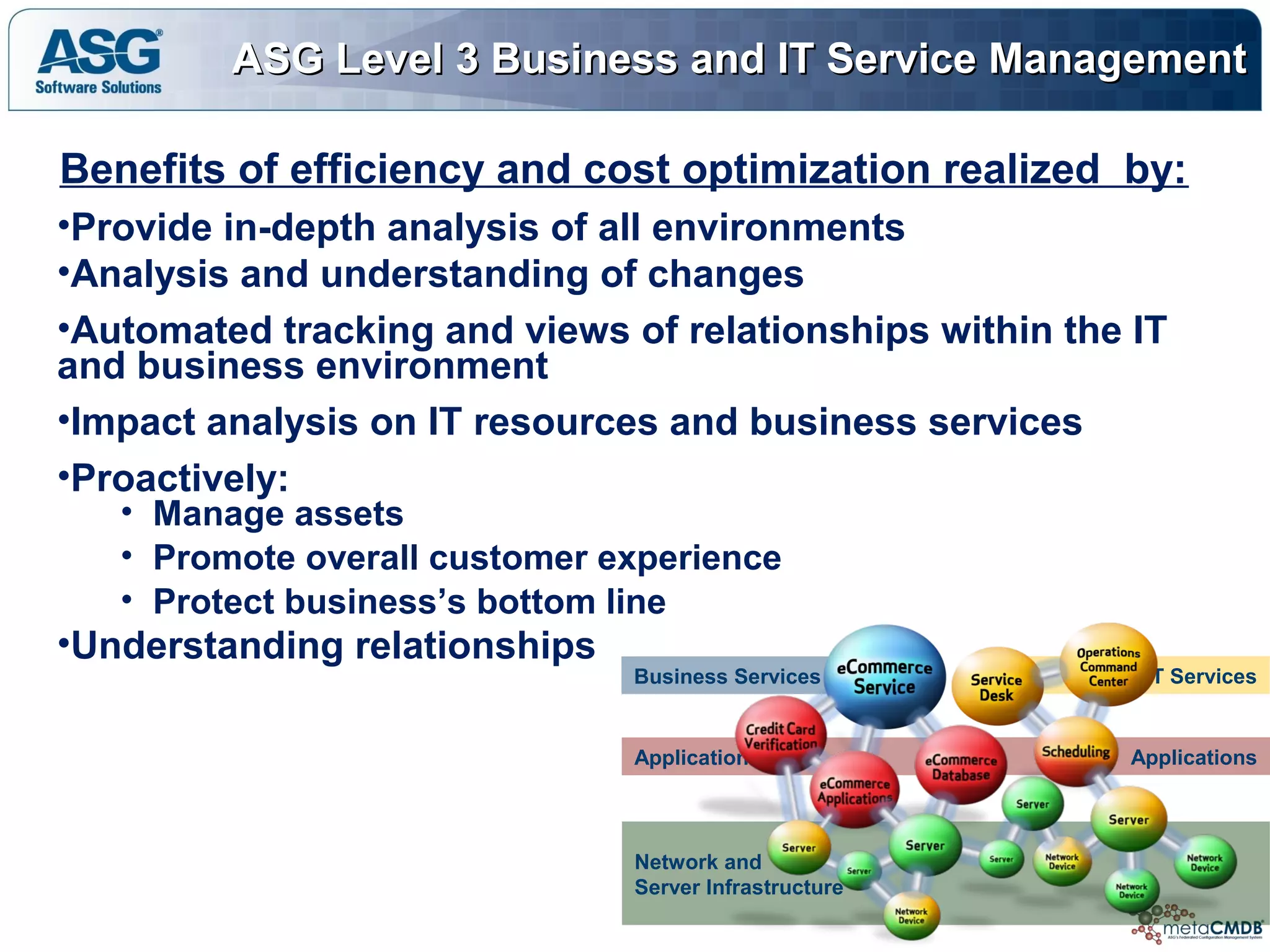 Applications Applications
Network and
Server Infrastructure
Business Services IT Services
ASG Level 3 Business and IT Service ManagementASG Level 3 Business and IT Service Management
Benefits of efficiency and cost optimization realized by:
•Provide in-depth analysis of all environments
•Analysis and understanding of changes
•Automated tracking and views of relationships within the IT
and business environment
•Impact analysis on IT resources and business services
•Proactively:
• Manage assets
• Promote overall customer experience
• Protect business’s bottom line
•Understanding relationships
 