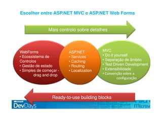 Asp.Net Mvc Dev Days09 V3 Pt