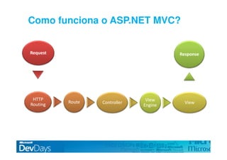Asp.Net Mvc Dev Days09 V3 Pt