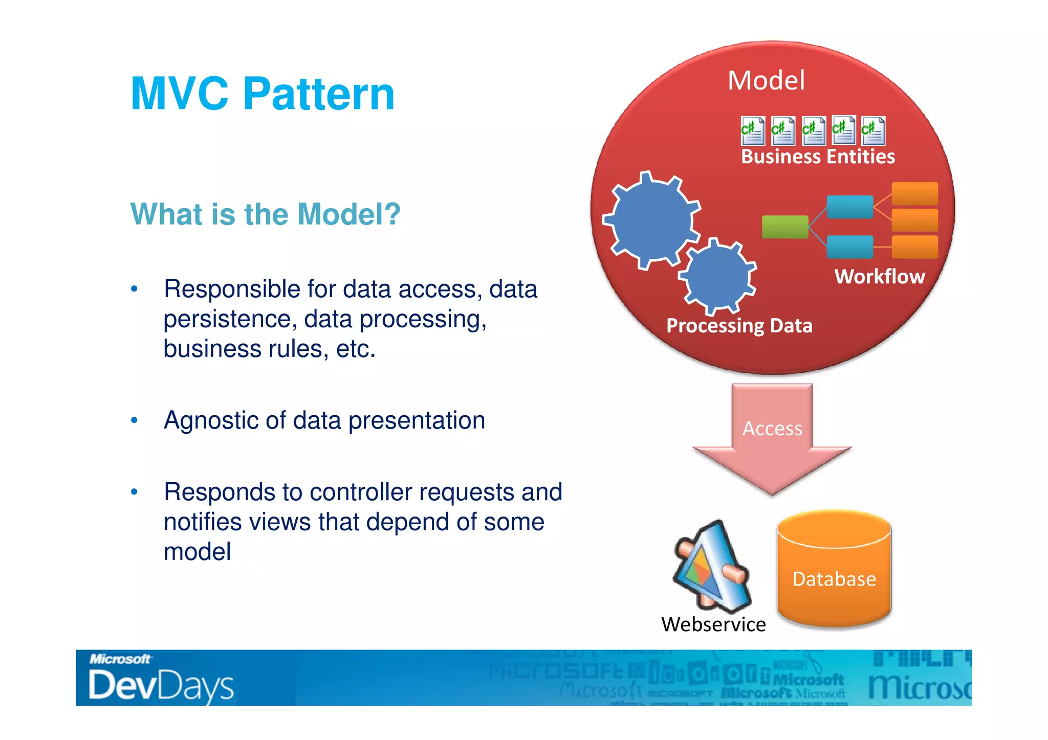 Asp.Net Mvc Dev Days09