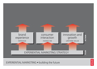 Atari Experiential Marketing Campaign