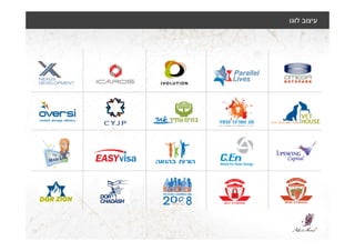 Abi's Mind Portfolio