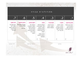 Abi's Mind Portfolio