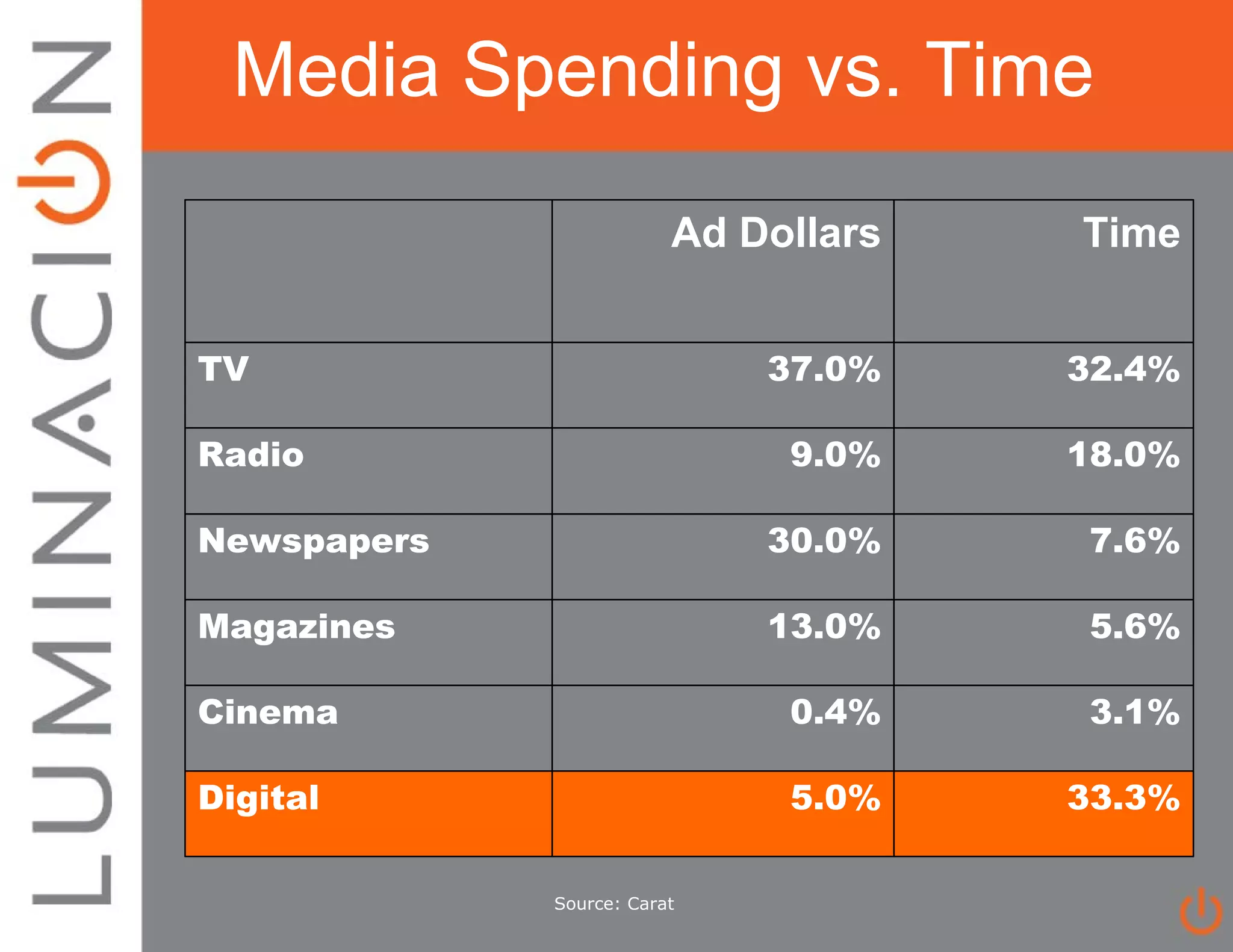 About Luminacion Total