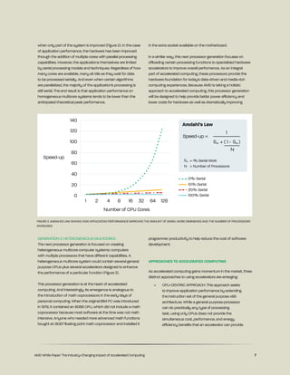 Accelerated Computing | PDF