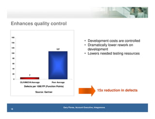 Accelerating Software Development