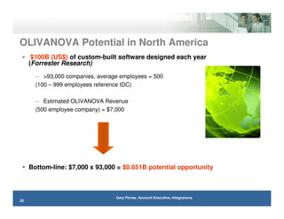 Accelerating Software Development
