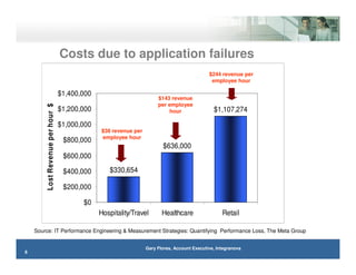 Accelerating Software Development