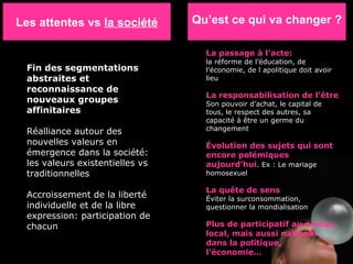 Les attentes vs  la société Fin des segmentations abstraites et reconnaissance de nouveaux groupes affinitaires Réalliance autour des nouvelles valeurs en émergence dans la société: les valeurs existentielles vs traditionnelles Accroissement de la liberté individuelle et de la libre expression: participation de chacun La passage à l’acte:   la réforme de l’éducation, de l’économie, de l apolitique doit avoir lieu La responsabilisation de l’être Son pouvoir d’achat, le capital de tous, le respect des autres, sa capacité à être un germe du changement Évolution des sujets qui sont encore polémiques aujourd’hui . Ex : Le mariage homosexuel La quête de sens Éviter la surconsommation, questionner la mondialisation Plus de participatif au niveau local, mais aussi national dans la politique, l’économie… Qu’est ce qui va changer ? 