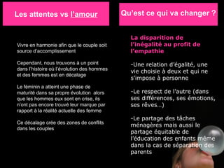 Les attentes vs  l’amour Vivre en harmonie afin que le couple soit source d’accomplissement Cependant, nous trouvons à un point dans l’histoire où l’évolution des hommes et des femmes est en décalage Le féminin a atteint une phase de maturité dans sa propre évolution  alors que les hommes eux sont en crise, ils n’ont pas encore trouvé leur marque par rapport à la réalité actuelle des femme Ce décalage crée des zones de conflits dans les couples La disparition de l’inégalité au profit de l’empathie -Une relation d’égalité, une vie choisie à deux et qui ne s’impose à personne -Le respect de l’autre (dans ses différences, ses émotions, ses rêves…) -Le partage des tâches ménagères mais aussi le partage équitable de l’éducation des enfants même dans la cas de séparation des parents Qu’est ce qui va changer ? 