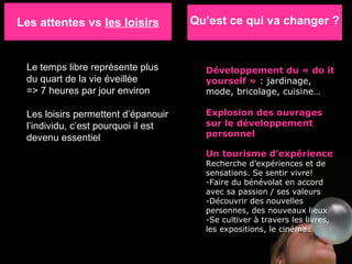 Les attentes vs  les loisirs Le temps libre représente plus du quart de la vie éveillée => 7 heures par jour environ Les loisirs permettent d’épanouir l’individu, c’est pourquoi il est devenu essentiel Développement du « do it yourself »  : jardinage, mode, bricolage, cuisine… Explosion des ouvrages sur le développement personnel Un tourisme d’expérience Recherche d’expériences et de sensations. Se sentir vivre! -Faire du bénévolat en accord avec sa passion / ses valeurs -Découvrir des nouvelles personnes, des nouveaux lieux -Se cultiver à travers les livres, les expositions, le cinéma… Qu’est ce qui va changer ? 