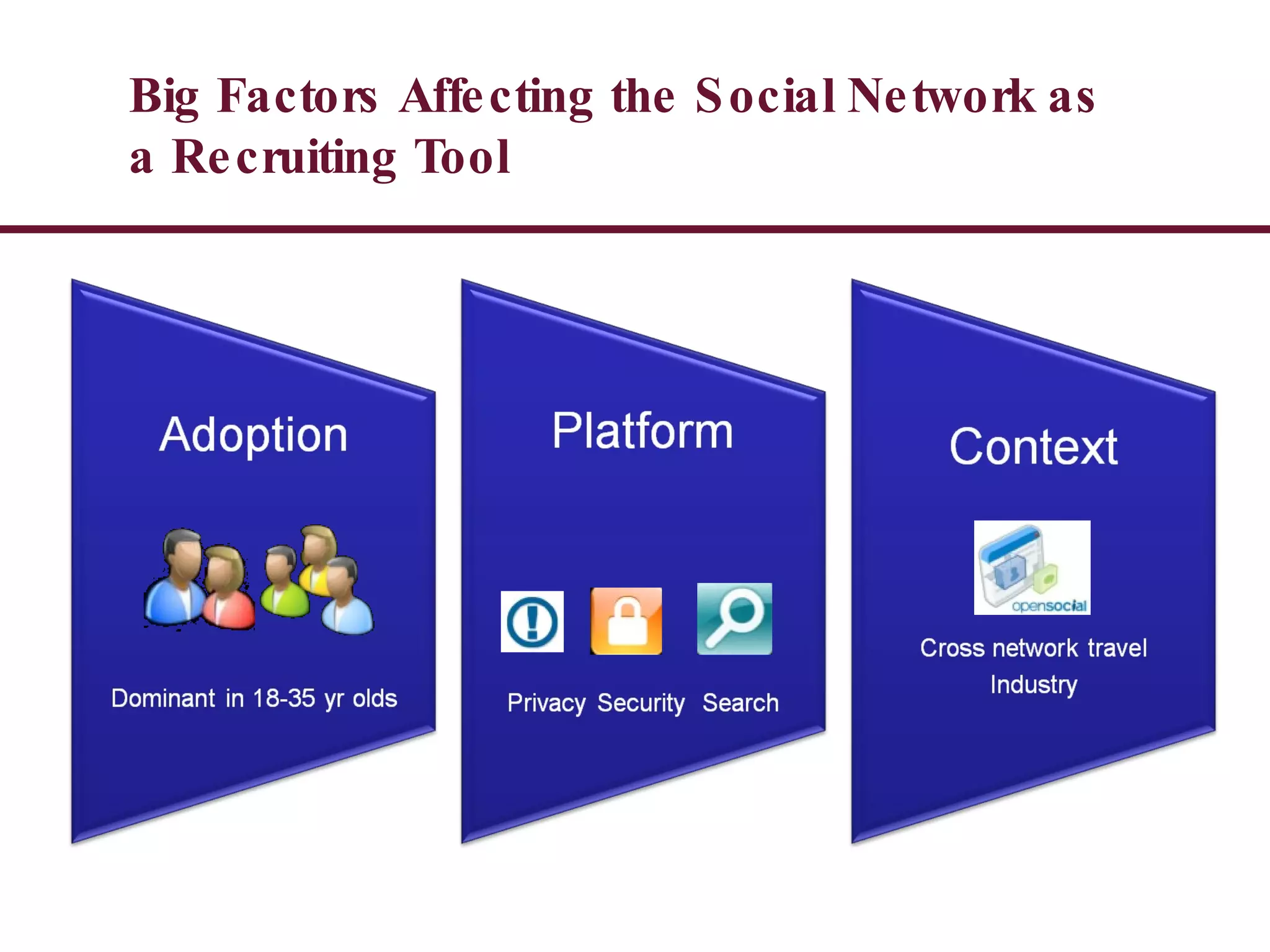 Big Factors Affecting the Social Network as a Recruiting Tool 