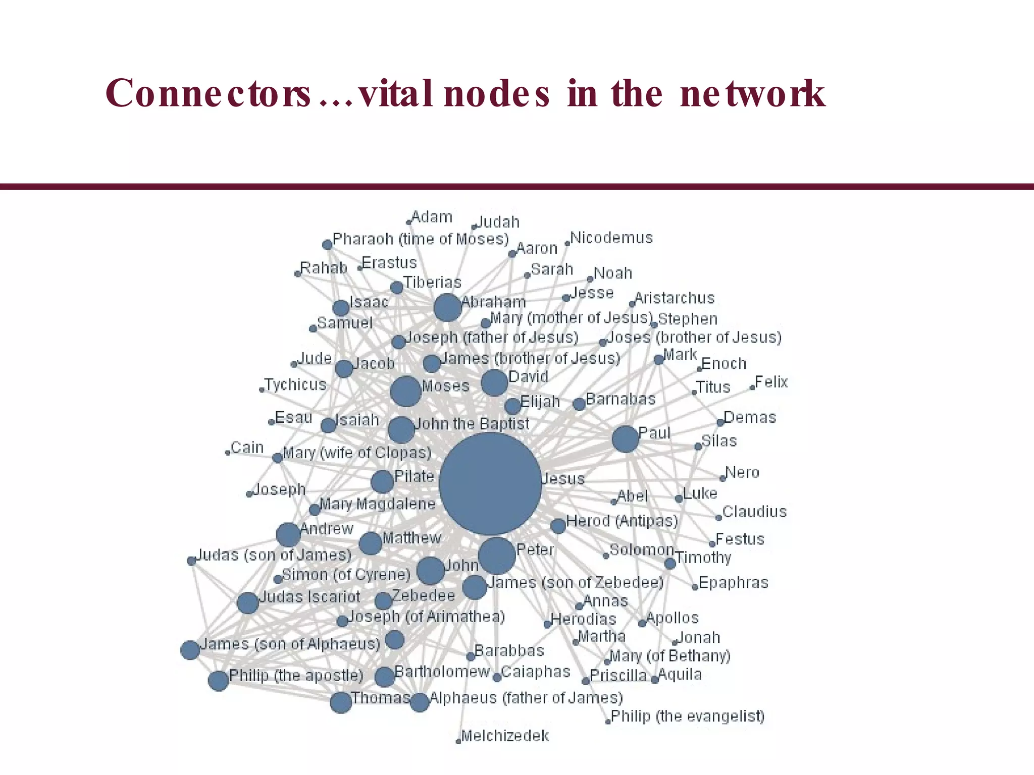 Connectors…vital nodes in the network 