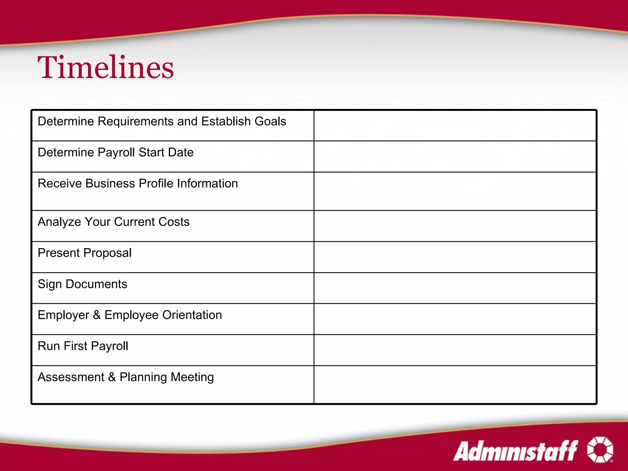 Timelines Assessment & Planning Meeting Run First Payroll Employer & Employee Orientation Sign Documents Present Proposal Analyze Your Current Costs Receive Business Profile Information Determine Payroll Start Date Determine Requirements and Establish Goals 