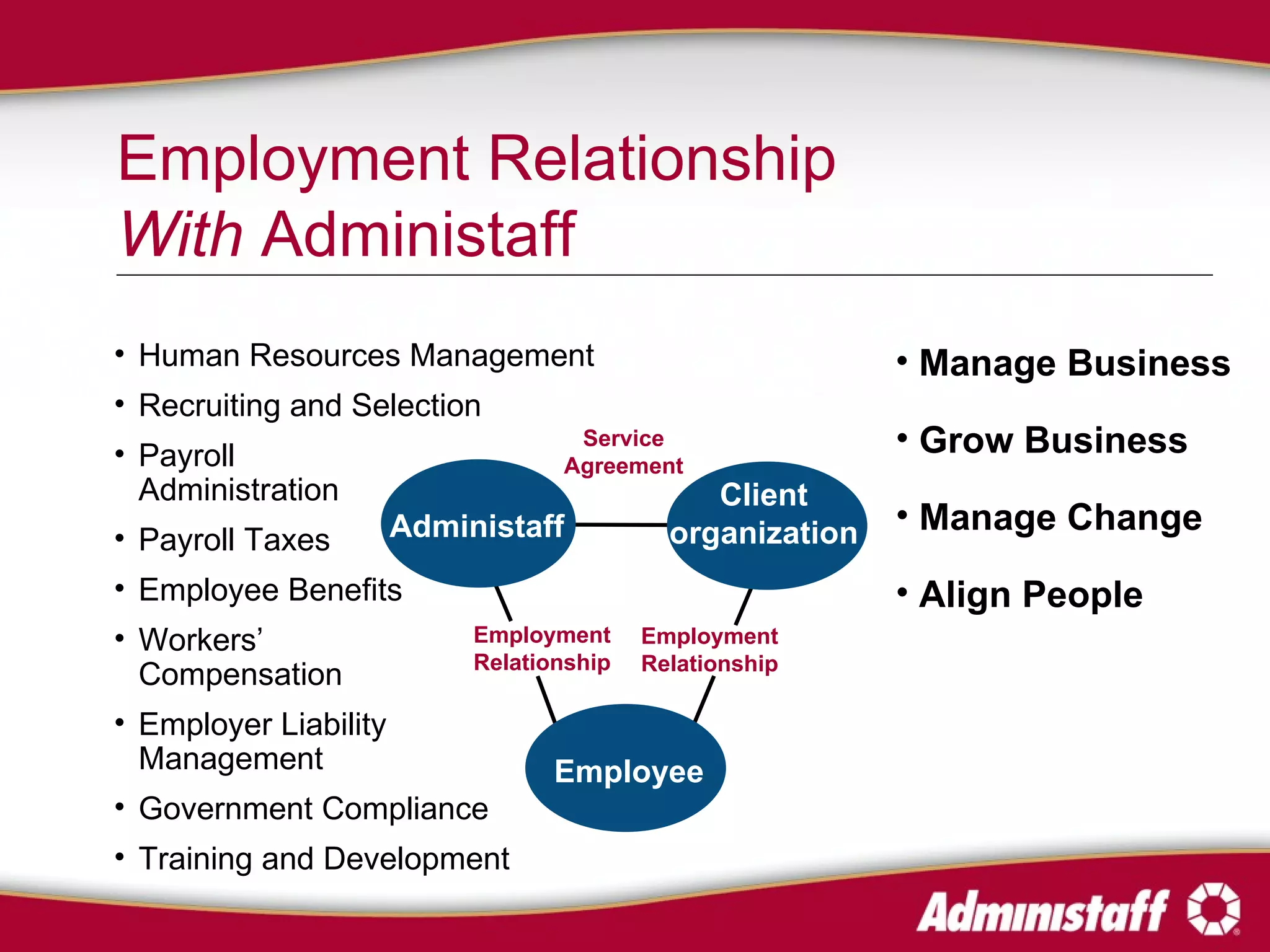Human Resources Management Recruiting and Selection Payroll  Administration Payroll Taxes Employee Benefits Workers’  Compensation Employer Liability  Management Government Compliance Training and Development Manage Business Grow Business Manage Change Align People Client organization Employee Employment Relationship Employment Relationship  With  Administaff Service Agreement Employment Relationship Administaff 