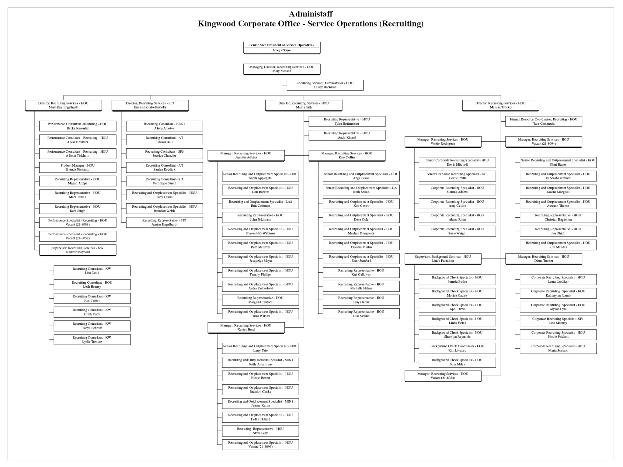 Recruiter Listing by Discipline 
