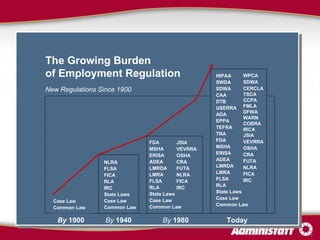 The Growing Burden  of Employment Regulation New Regulations Since 1900   By  1940 NLRA FLSA FICA RLA IRC State Laws Case Law Common Law By  1980 FDA MSHA ERISA ADEA LMRDA LMRA FLSA RLA State Laws Case Law Common Law JSIA VEVRRA OSHA CRA FUTA NLRA FICA IRC Today HIPAA SWDA SDWA CAA DTB USERRA ADA EPPA TEFRA TRA FDA MSHA ERISA ADEA LMRDA LMRA FLSA RLA State Laws Case Law Common Law WPCA SDWA CERCLA TSCA CCPA FMLA DFWA WARN COBRA IRCA JSIA VEVRRA OSHA CRA FUTA NLRA FICA IRC By  1900 Case Law Common Law 