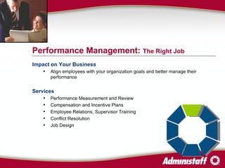 Impact on Your Business Align employees with your organization goals and better manage their performance Services Performance Measurement and Review Compensation and Incentive Plans  Employee Relations, Supervisor Training Conflict Resolution Job Design Performance Management:  The Right Job 
