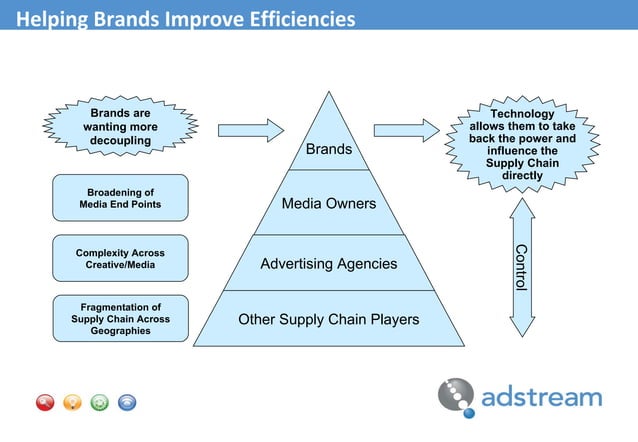 Adstream Intro & Benefits | PPT