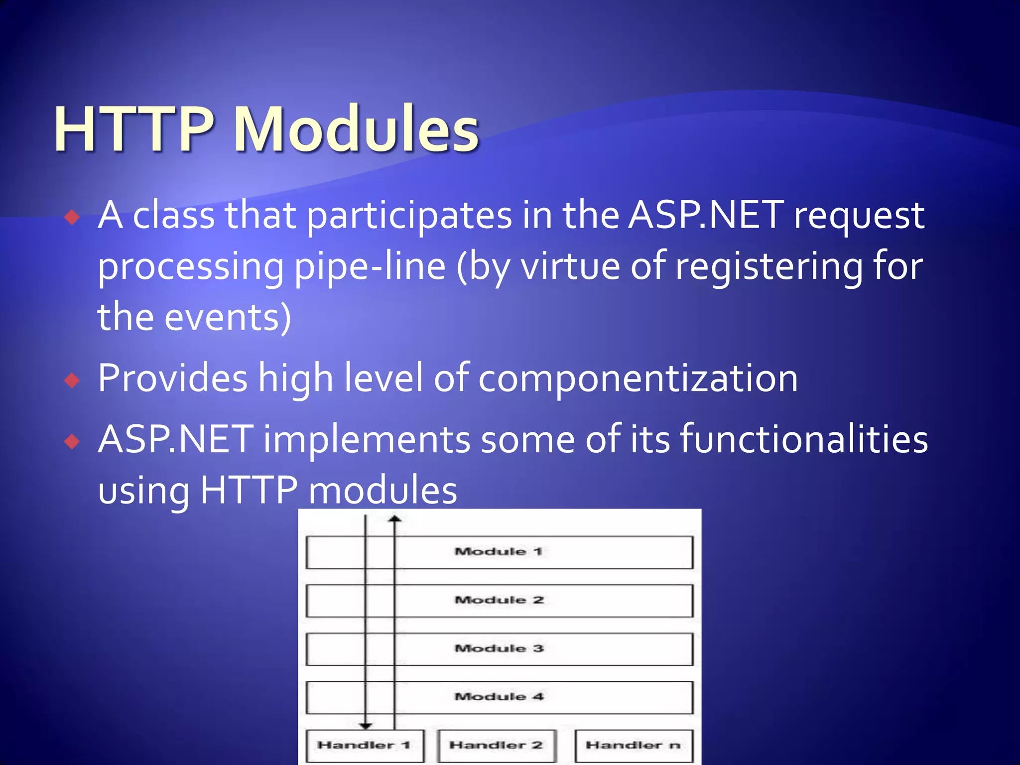 Advanced Asp.Net Concepts And Constructs