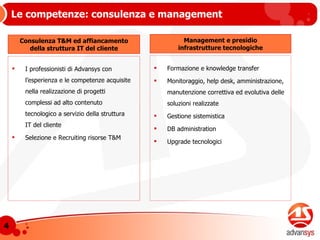 Le competenze: consulenza e management Consulenza T&M ed affiancamento della struttura IT del cliente I professionisti di Advansys con l’esperienza e le competenze acquisite nella realizzazione di progetti complessi ad alto contenuto tecnologico a servizio della struttura IT del cliente Selezione e Recruiting risorse T&M Management e presidio infrastrutture tecnologiche Formazione e knowledge transfer Monitoraggio, help desk, amministrazione, manutenzione correttiva ed evolutiva delle soluzioni realizzate Gestione sistemistica DB administration Upgrade tecnologici 