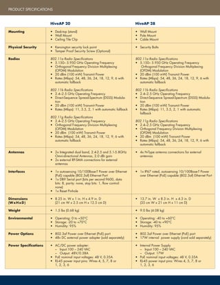 • Desk-top (stand)
• Wall Mount
• Ceiling Tile Clip
• Kensington security lock point
• Tamper Proof Security Screw (Optional)
802.11a Radio Specifications
• 5.150– 5.950 GHz Operating Frequency
• Orthogonal Frequency Division Multiplexing
(OFDM) Modulation
• 20 dBm (100 mW) Transmit Power
• Rates (Mbps): 54, 48, 36, 24, 18, 12, 9, 6 with
automatic fallback
802.11b Radio Specifications
• 2.4–2.5 GHz Operating Frequency
• Direct-Sequence Spread-Spectrum (DSSS) Modula-
tion
• 20 dBm (100 mW) Transmit Power
• Rates (Mbps): 11, 5.5, 2, 1 with automatic fallback
802.11g Radio Specifications
• 2.4–2.5 GHz Operating Frequency
• Orthogonal Frequency Division Multiplexing
(OFDM) Modulation
• 20 dBm (100 mW) Transmit Power
• Rates (Mbps): 54, 48, 36, 24, 18, 12, 9, 6 with
automatic fallback
• 2x Integrated dual band, 2.4-2.5 and 5.1-5.8GHz
Omni-directional Antennas, 2.0 dBi gain
• 2x external RP-SMA connections for external
antennas
• 1x autosensing 10/100Base-T Power over Ethernet
(PoE) capable (802.3af) Ethernet Port
• 1x DB9 Serial port (bits per second:9600, data
bits: 8, parity: none, stop bits: 1, flow control:
none)
• 1x Reset Pinhole
• 8.25 in. W x 1 in. H x 4.9 in. D
(21 cm W x 2.5 cm H x 12.5 cm D)
• 1.5 lbs (0.68 kg)
• Operating: 0 to +50°C
• Storage: -20 to +70°C
• Humidity: 95%
• 802.3af Power over Ethernet (PoE) port
• 48v DC external power adapter (sold separately)
• AC/DC power adapter:
– Input:100 – 240 VAC
– Output: 48V/0.38A
• PoE nominal input voltages: 48 V, 0.35A
• RJ-45 power input pins: Wires 4, 5, 7, 8 or
1, 2, 3, 6
Mounting
Physical Security
Radios
Antennas
Interfaces
Dimensions
(WxHxD)
Weight
Environmental
Power Options
Power Specifications
• Wall Mount
• Pole Mount
• Cable Mount
• Security Bolts
802.11a Radio Specifications
• 5.150– 5.950 GHz Operating Frequency
Orthogonal Frequency Division Multiplexing
(OFDM) Modulation
• 20 dBm (100 mW) Transmit Power
• Rates (Mbps): 54, 48, 36, 24, 18, 12, 9, 6 with
automatic fallback
802.11b Radio Specifications
• 2.4–2.5 GHz Operating Frequency
• Direct-Sequence Spread-Spectrum (DSSS) Modula-
tion
• 20 dBm (100 mW) Transmit Power
• Rates (Mbps): 11, 5.5, 2, 1 with automatic
fallback
802.11g Radio Specifications
• 2.4–2.5 GHz Operating Frequency
• Orthogonal Frequency Division Multiplexing
(OFDM) Modulation
• 20 dBm (100 mW) Transmit Power
• Rates (Mbps): 54, 48, 36, 24, 18, 12, 9, 6 with
automatic fallback
• 4x N-Type antenna connections for external
antennas
• 1x IP67 rated, autosensing 10/100Base-T Power
over Ethernet (PoE) capable (802.3af) Ethernet Port
• 13.7 in. W x 8.3 in. H x 4.3 in. D
(35 cm W x 21 cm H x 11 cm D)
• 9.0 lbs (4.08 kg)
• Operating: -40 to +60°C
• Storage: -40 to +90°C
• Humidity: 95%
• 802.3af Power over Ethernet (PoE) port
• 17W internal power supply (cord sold separately)
• Internal Power Supply
– Input:100 – 240 VAC
– Output: 17W
• PoE nominal input voltages: 48 V, 0.35A
• RJ-45 power input pins: Wires 4, 5, 7, 8 or
1, 2, 3, 6
WIRELESS IDS
• In-network rouge AP detection
• Rogue client detection including ad-hoc mode clients
• Wireless compliance checking
• Sophisticated L2/L3 DoS protection with a wide range of L2/L3
attack signatures
• Port scan, IP spoofing and IP address sweep protection provides
added security, particularly for quarantine and guest networks
• Wide array of security actions including logging, blocking,
disassociation and banning to enable the network to automati-
cally respond to threats
COOPERATIVE RF MANAGEMENT
• Auto channel selection
• Station (client) load balancing
• Cooperative transmit power level control
MANAGEMENT
• Central management
— Management via HiveManager
• Device configuration
— CLI via telnet, SSHv2, or console
• Monitoring
— SNMP v1, v2c and syslog
MESH
• Flexible radio configuration allows for either interface to be
configured as a mesh
• Ethernet bridging support across mesh connections for a single
device or workgroup
• Automatic neighbor detection and route determination
• Mesh traffic encrypted with AES
• L2 routing rather than spanning tree used for greater perfor-
mance and less overhead
• Self-healing enabled by dynamic path selection
HIGH AVAILABILITY
• Full client session synchronization across HiveAPs
• Stateful failover of any HiveAP even in the event of a wire
failure
• AAA caching of credentials for remote office survivability
• Mesh failover in the event of wire or switch failure
• Dynamic mesh failover automatically changes access radio to
backhaul radio in the event of a wire or switch failure
LOCATION AND ASSET TRACKING
• Partnership with AeroScout to act as a sensor in an Aeroscout
deployment
• Tracks laptops and asset tags
PRODUCT FEATURES (HiveOS 3.0)
SECURITY
• Wireless privacy and authentication 802.11i, WPA, WPA2,
WEP, 802.1X, PSK, WiFi Alliance Certified
• Granular user profile-based management defines SSIDs,
VLANs, QoS and security policy for each user that enters the
network
• Encryption AES, TKIP or RC4 (WEP only)
• Time-of-day and day-of-week-based access control and SSID
enablement
• Up to 32 SSIDs for network segmentation
• On-board stateful-inspection firewall policy enforcement with
session state sync with neighbors
• ALG support for SIP, TFTP and FTP
• Destination-based MAC firewall support
• Tunneled guest networks
AUTHENTICATION
• 802.1x authentication for WEP, WPA, and WPA2
• RADIUS support with PEAP, EAP-TLS, TTLS, LEAP and EAP-FAST
• LDAP authentication to directory servers
• Authentication to Microsoft® Active Directory™ with local
caching
• Multiple RADIUS server support (per AP, per SSID)
• Built-in RADIUS server
• MAC based RADIUS authentication
CAPTIVE WEB PORTAL
• Customizable captive web portal on HiveAPs for guest access
• RADIUS support for captive web portal
QoS FOR VOICE, VIDEO AND DATA AT THE RADIO
• Powerful QoS features usually only found on high end routers
• User profile based queuing, scheduling and policing
• Per VLAN, per user profile, per service, per MAC address
QoS assignment
• Protocol decode and dynamic port detection for SIP calls
• Full queuing support with 8 queues – strict and weighted round
robin queuing mechanisms
• Per VLAN, per user profile, per user, per service rate limiting
• Marking and policing – WMM (802.11e) for wireless,
802.1p and/or diffserv
• WMM Wi-Fi Alliance® certified
• WMM power save (U-APSD)
• Support for Spectralink SVP Protocol
ANTI-THEFT
• Designed to work with Kensington-style locks
• Software anti-theft via protected bootstrap
PRODUCT SPECIFICATIONS
HiveAP 20 HiveAP 28
 