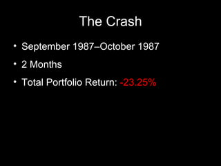 The Crash September 1987–October 1987 2 Months Total Portfolio Return:  -23.25% 