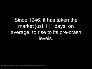 Since 1946, it has taken the market just 111 days, on average, to rise to its pre-crash levels. *Source: GV Financial Advisors, “Market Volatility: Ten Steps to Calming Down in a Down Market.” 