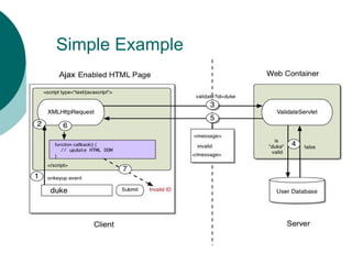 Simple Example 