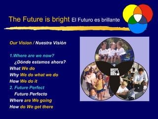 The Future is bright  El Futuro es brillante ,[object Object],[object Object],[object Object],[object Object],[object Object],[object Object],[object Object],[object Object],[object Object],[object Object]