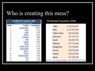 Who is creating this mess? Worldwide Population 2008 