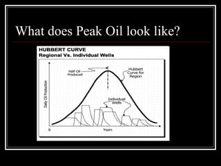 What does Peak Oil look like? 